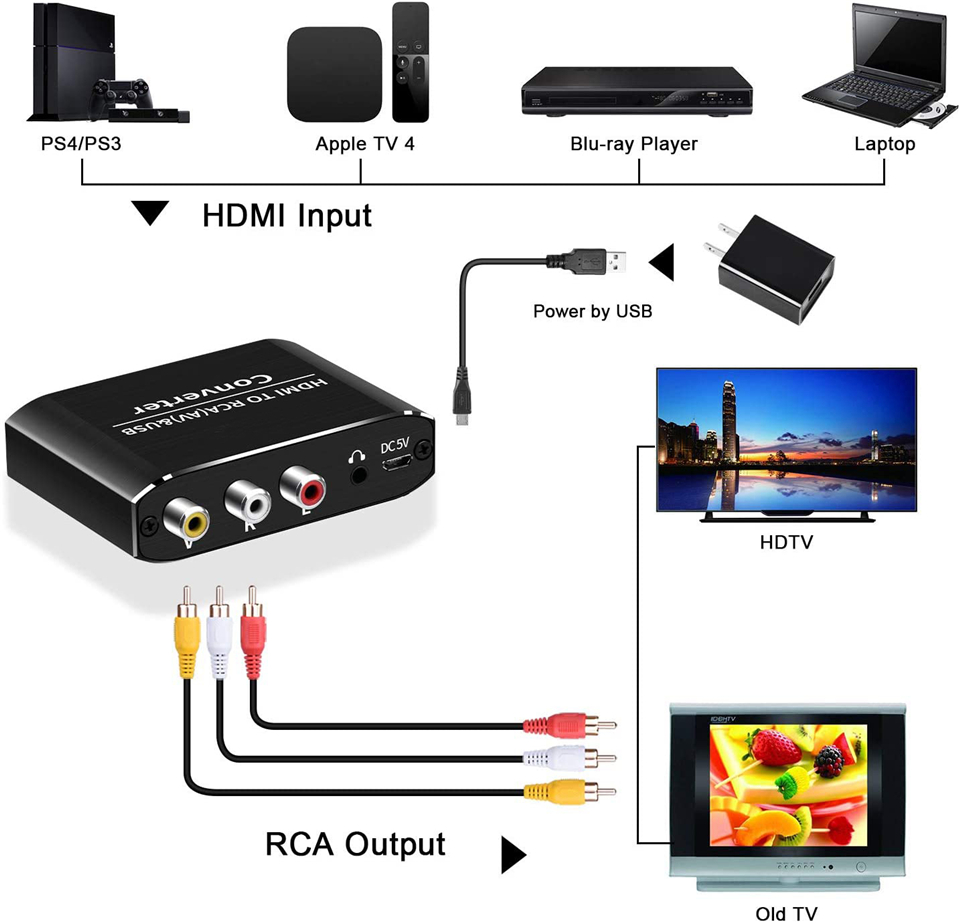 Navceker HDMI NAAR AV Scaler A - Scart To Hdmi recensie en prijs