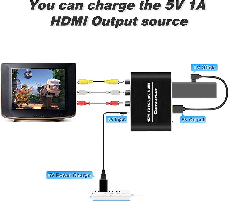 Navceker HDMI NAAR AV Scaler A - Scart To Hdmi recensie en prijs