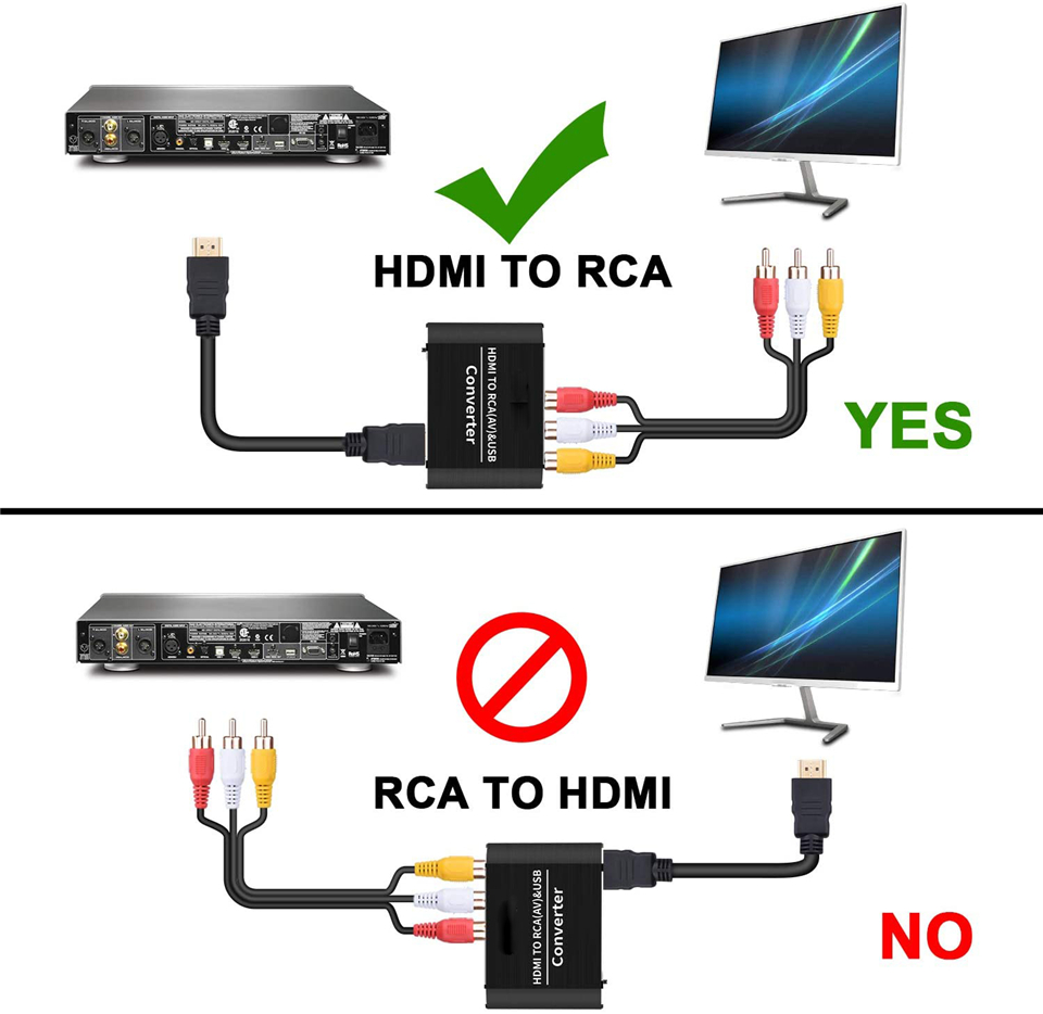 Navceker HDMI NAAR AV Scaler A - Scart To Hdmi recensie en prijs